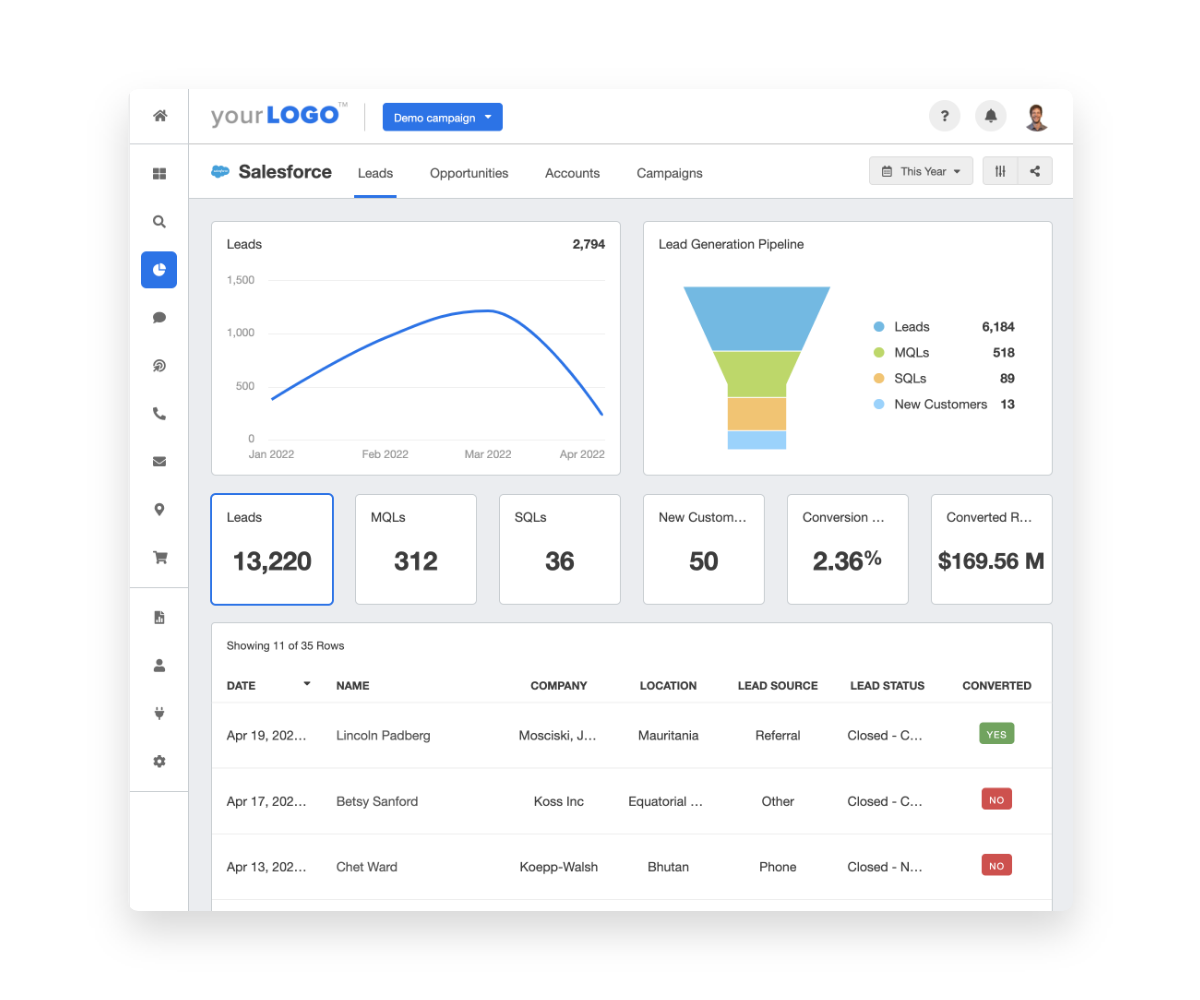 Custom Salesforce Report Template Example Custom Salesforce Report Template Example