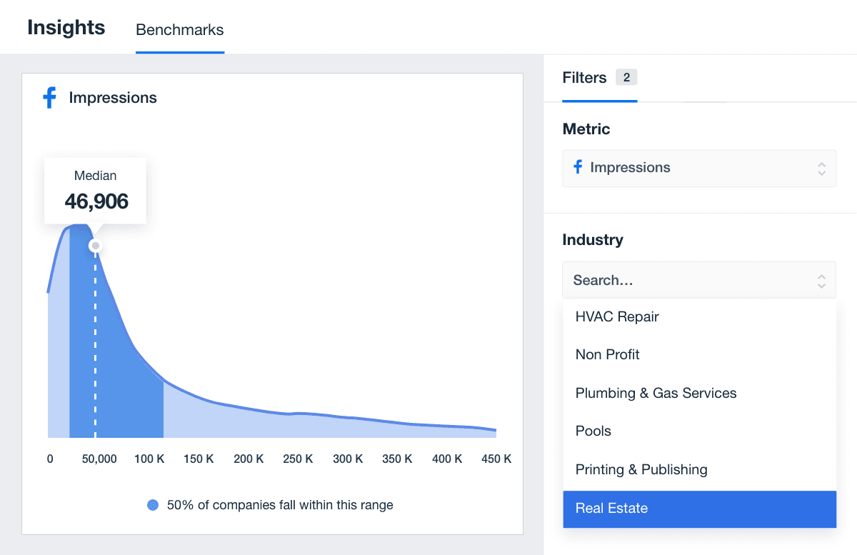 Median Facebook Ads Impressions Example for Real Estate Median Facebook Ads Impressions Example for Real Estate