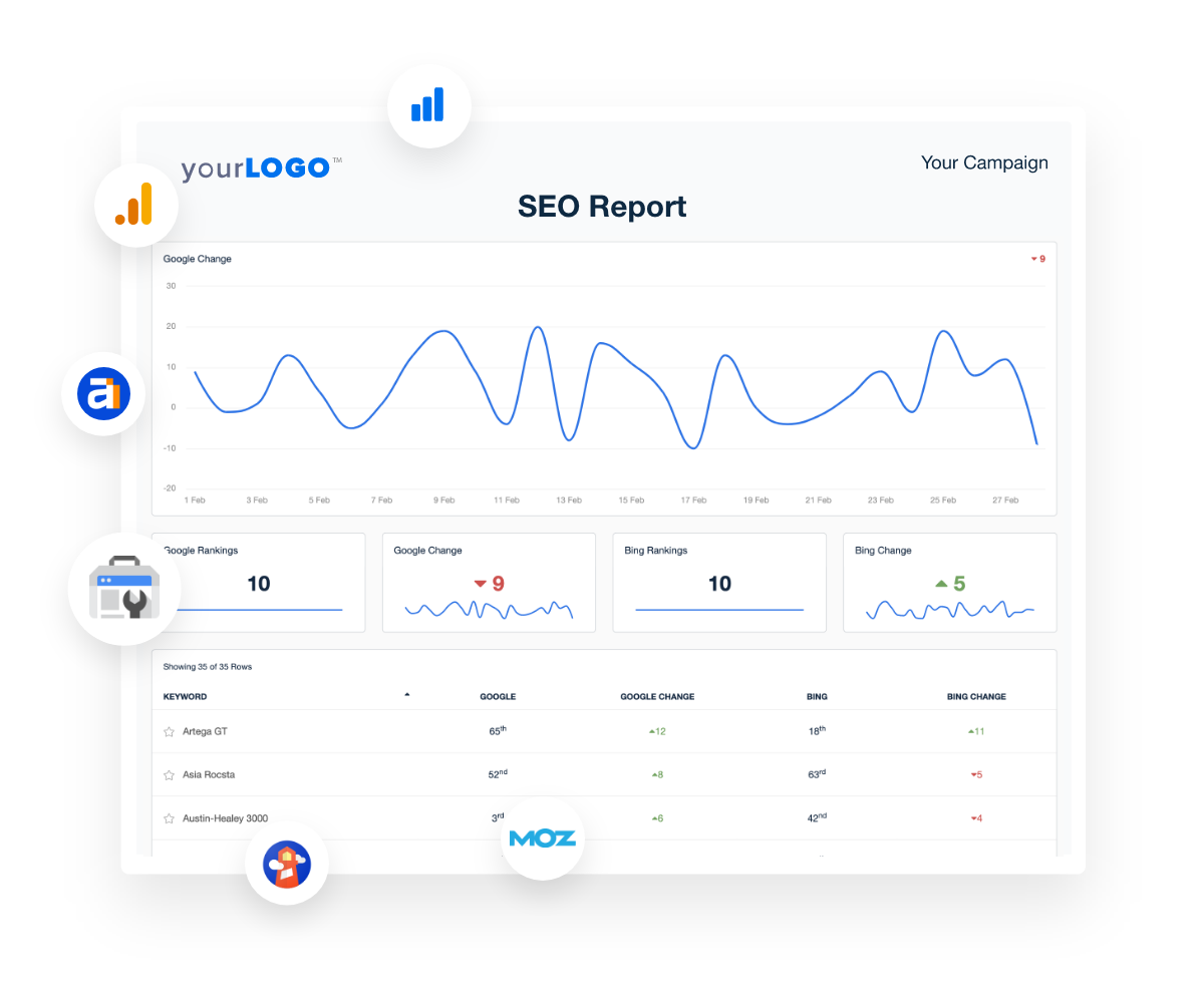 Demand Gen SEO Performance Report Example Demand Gen SEO Performance Report Example