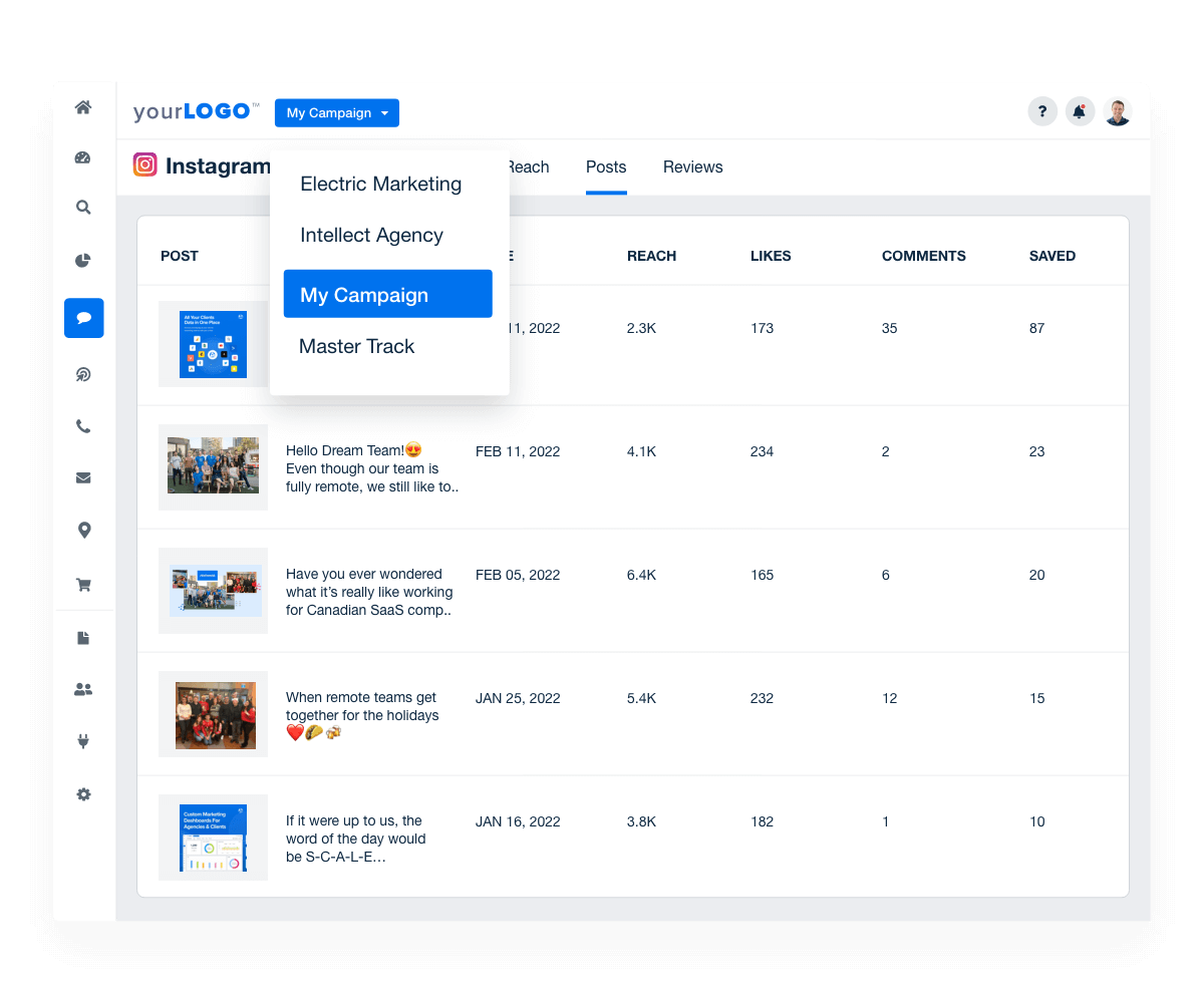 Screenshot of engagement metrics from multiple sources displayed in AgencyAnalytics