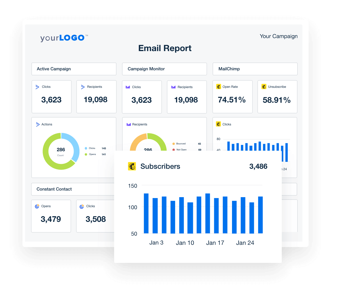 A screenshot of an Email Report highlighting email subscriber count