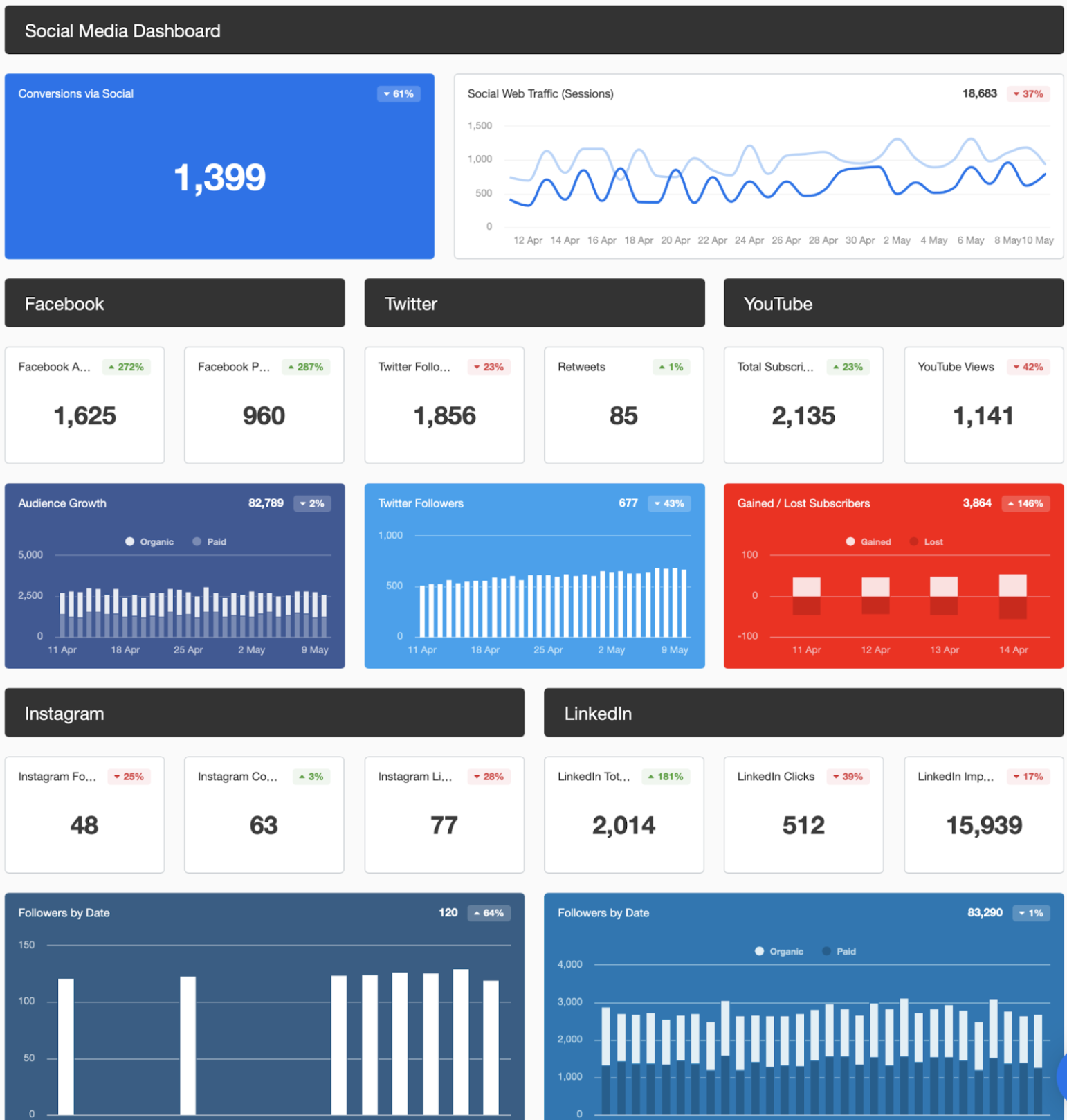 social media dashboard template