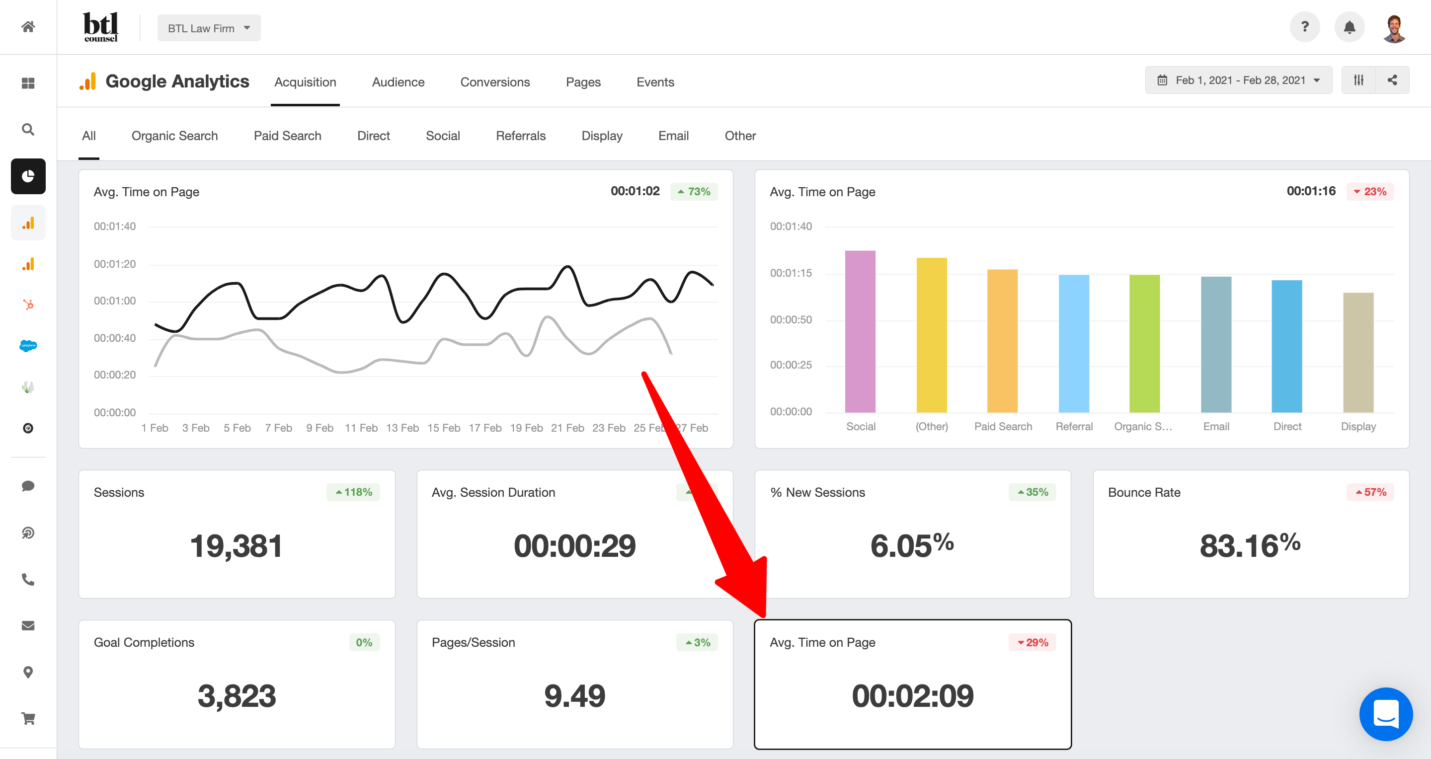 Average time on page metrics analytics report.png