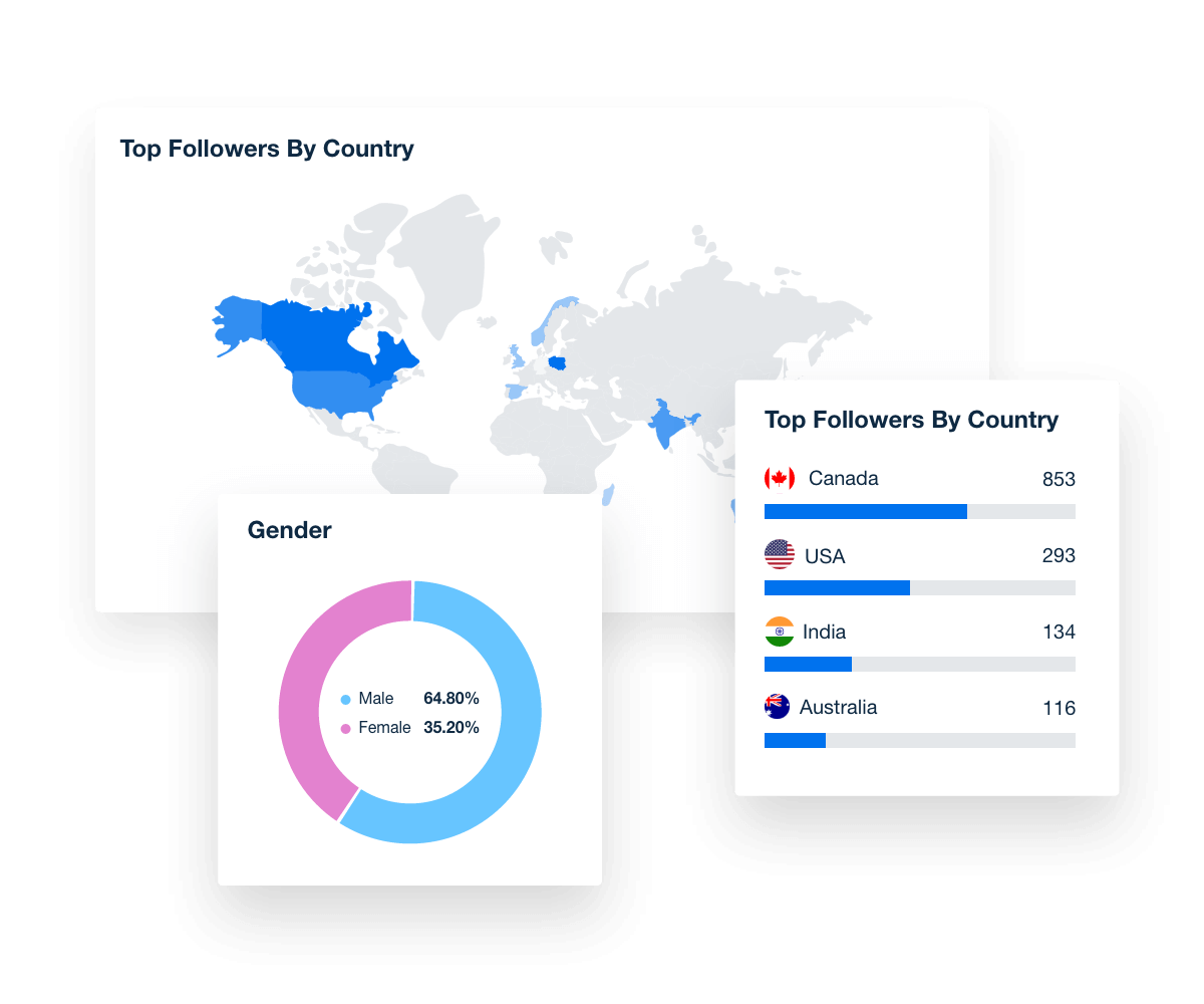 A collection of demographic and geographic charts in AgencyAnalytics