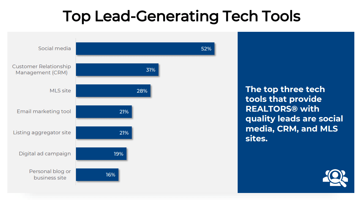 Top Lead-Generating Tech Tools - National Realtor Association