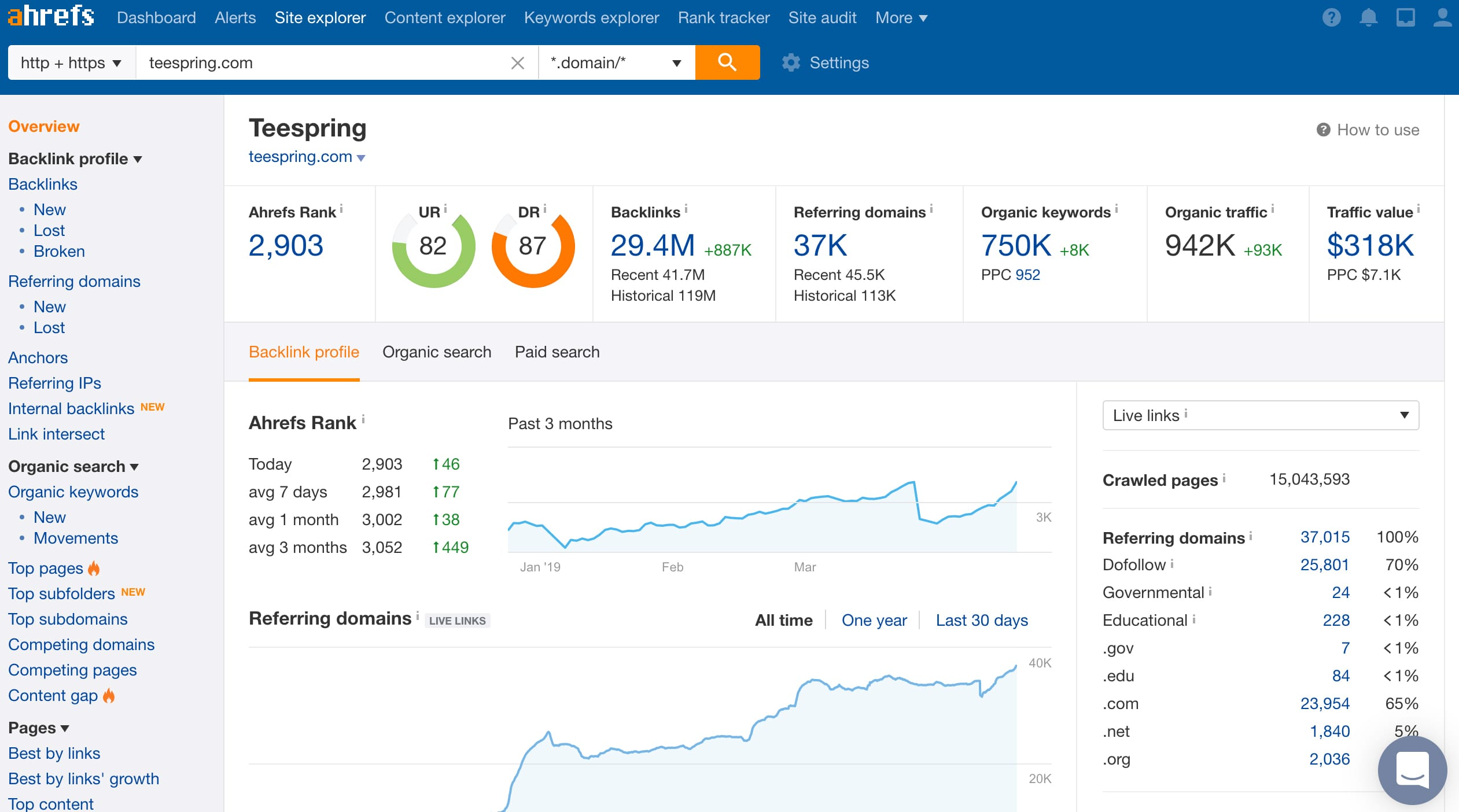 Ahrefs Analytics Software