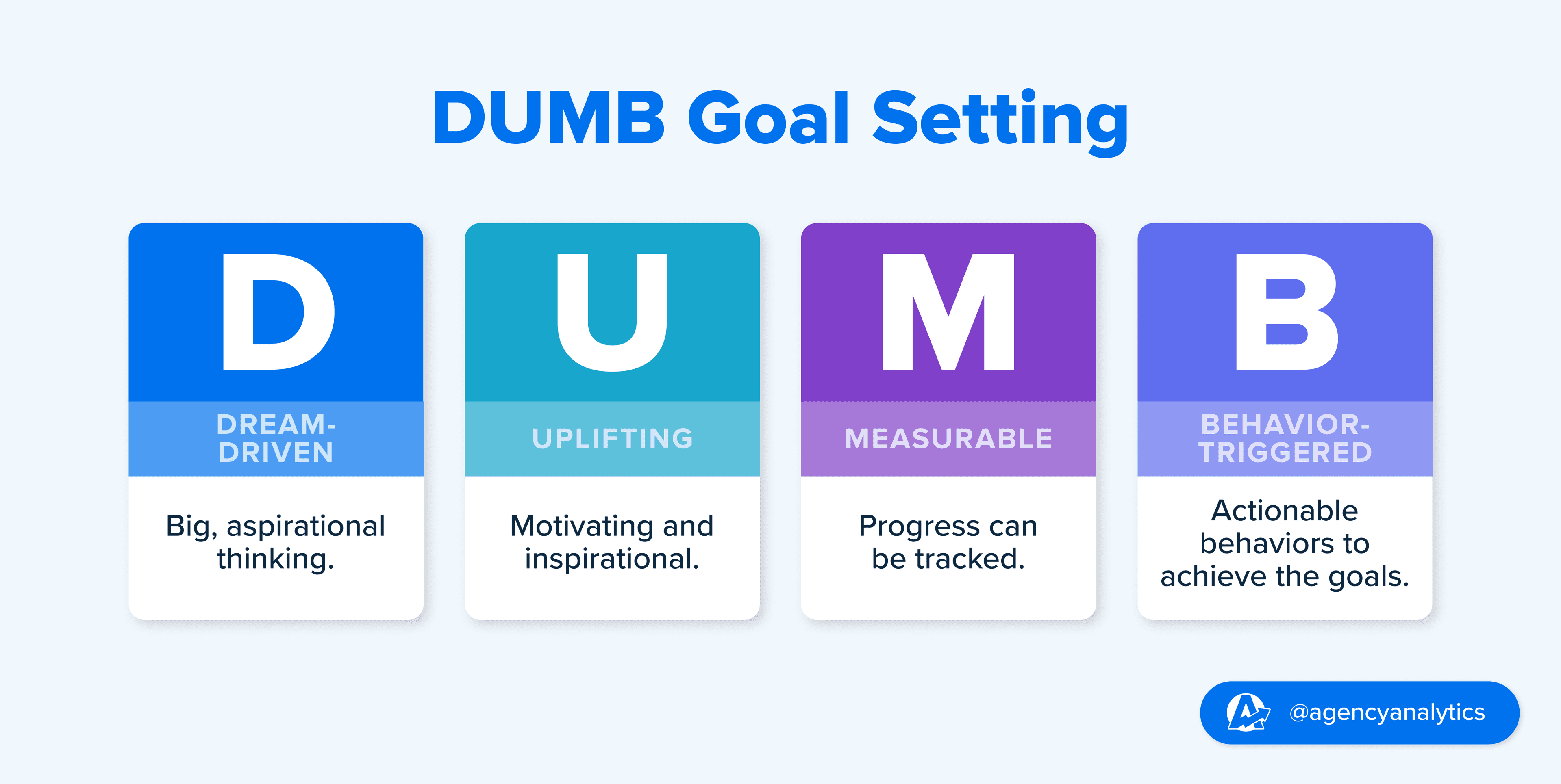 DUMB Goals Definition
