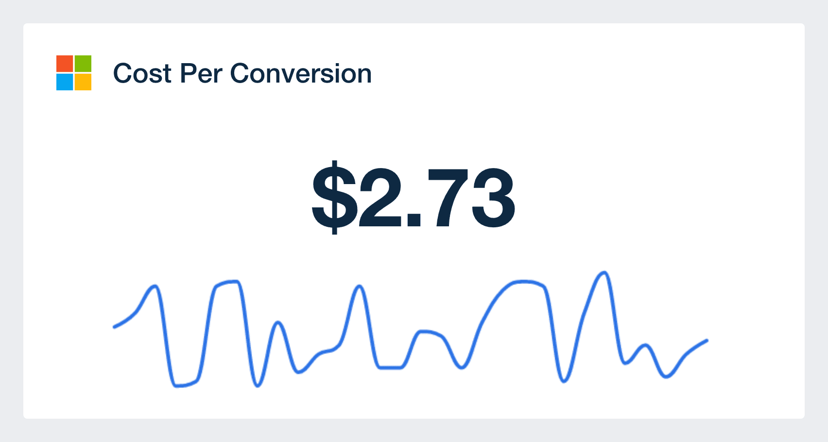bing ads cost per conversion metric in dashboard