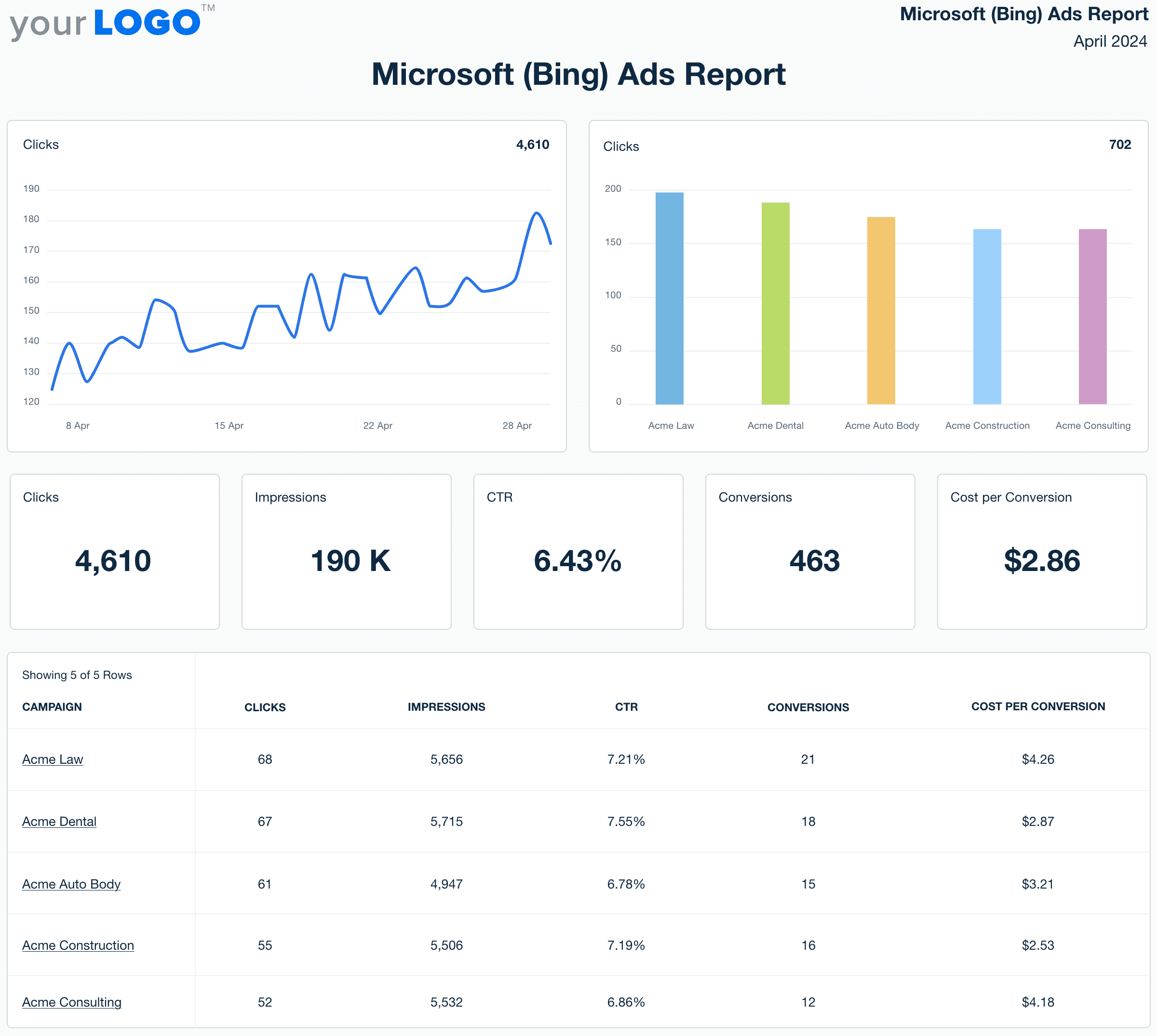 Microsoft Bing Ads AgencyAnalytics report template example