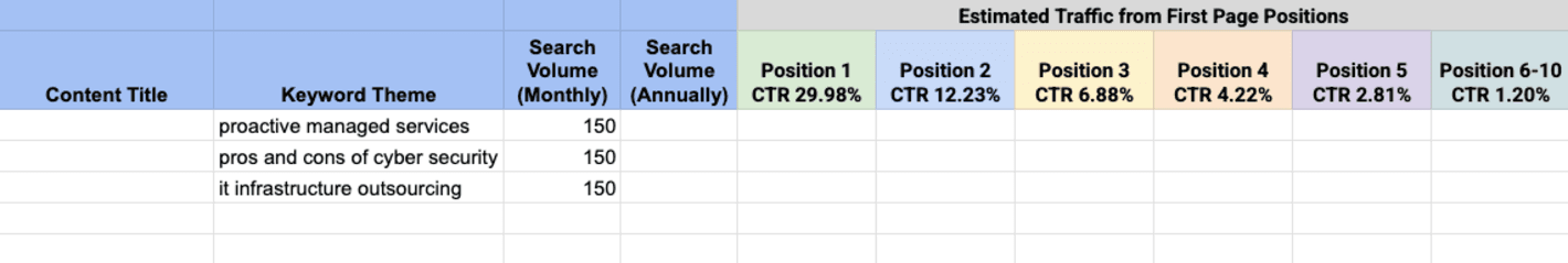 seo forecasting tiers seo forecasting tiers