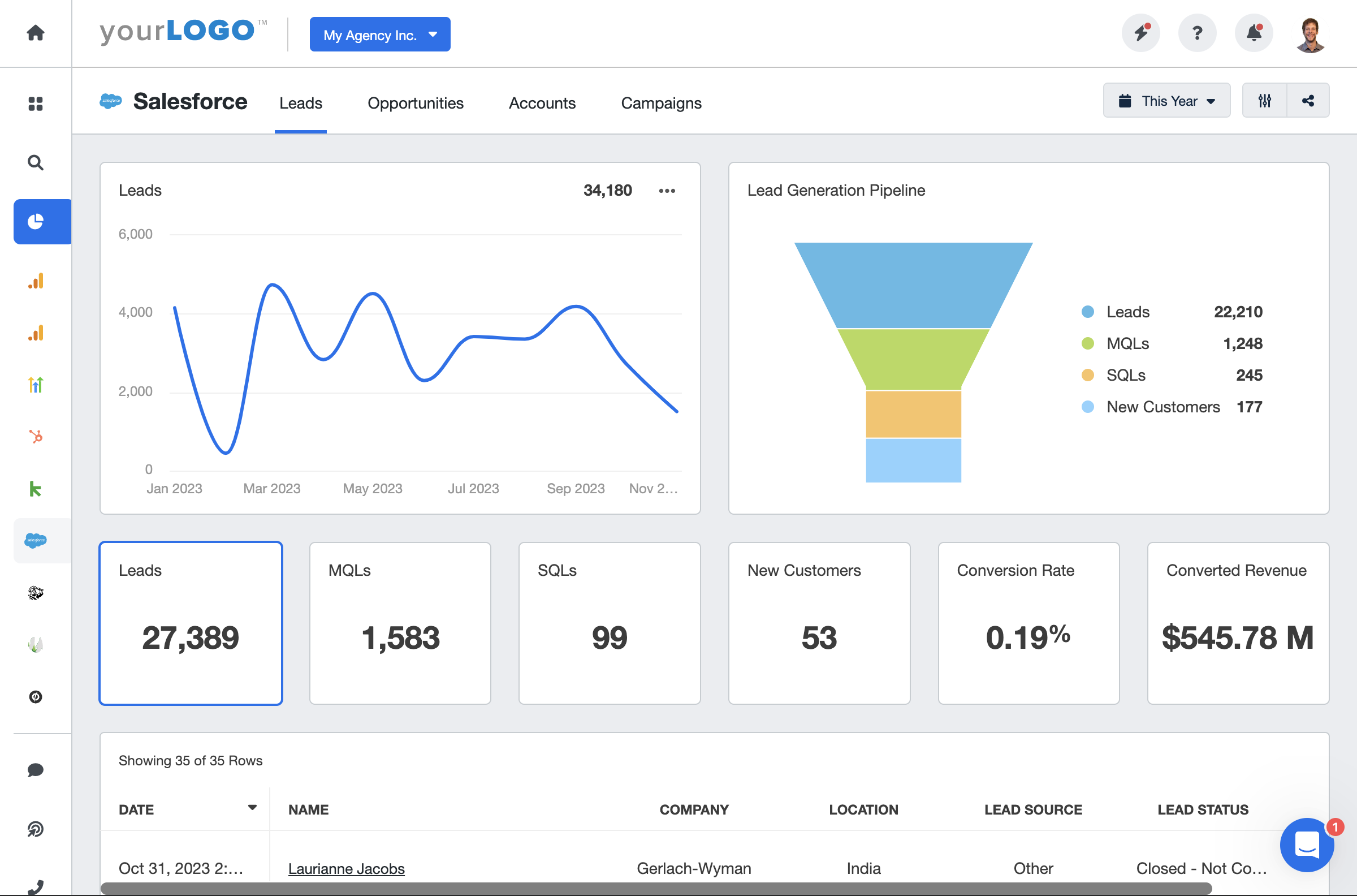 Salesforce KPI Dashboard Example