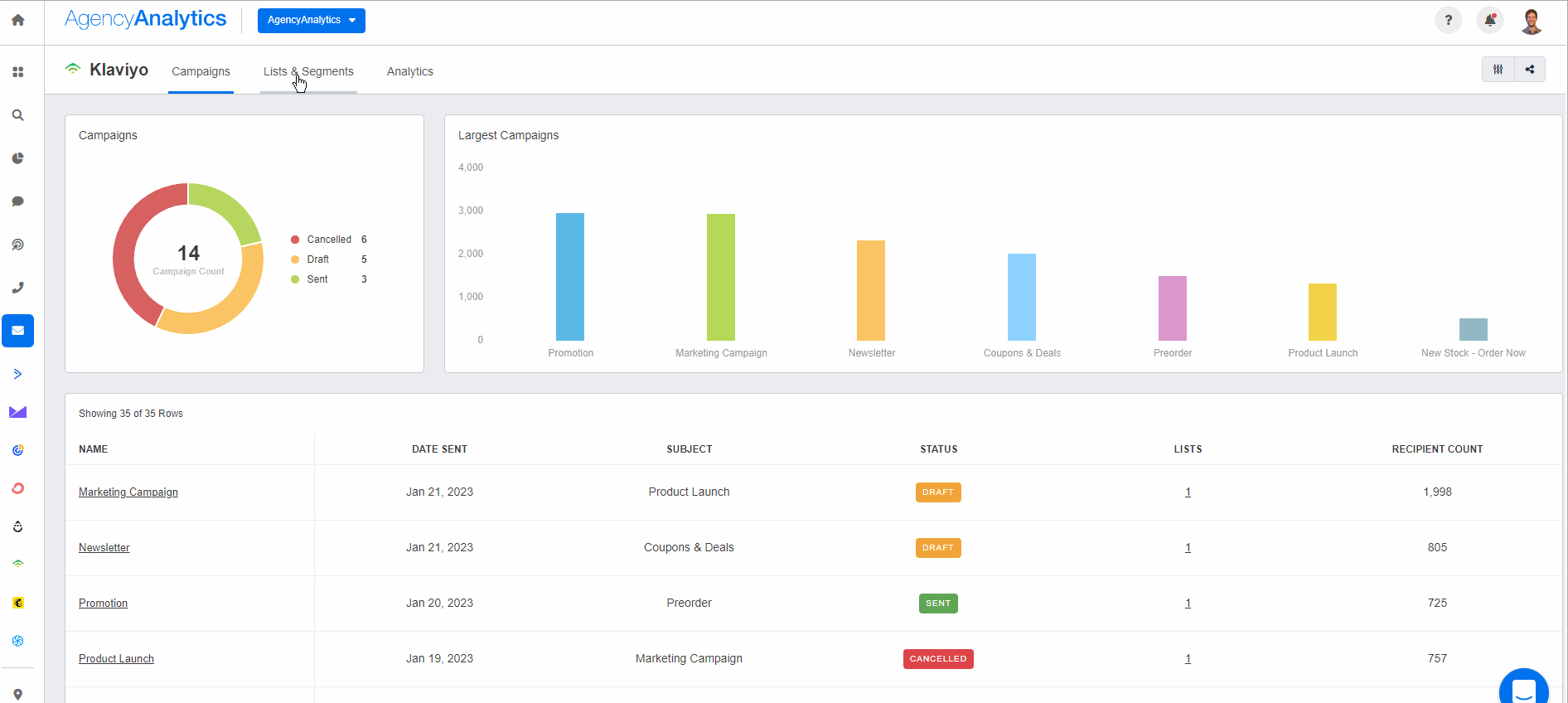 AgencyAnalytics Klaviyo Dashboard AgencyAnalytics Klaviyo Dashboard