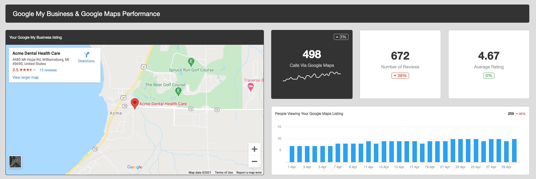 Embed Google Maps alongside Google My Business performance data