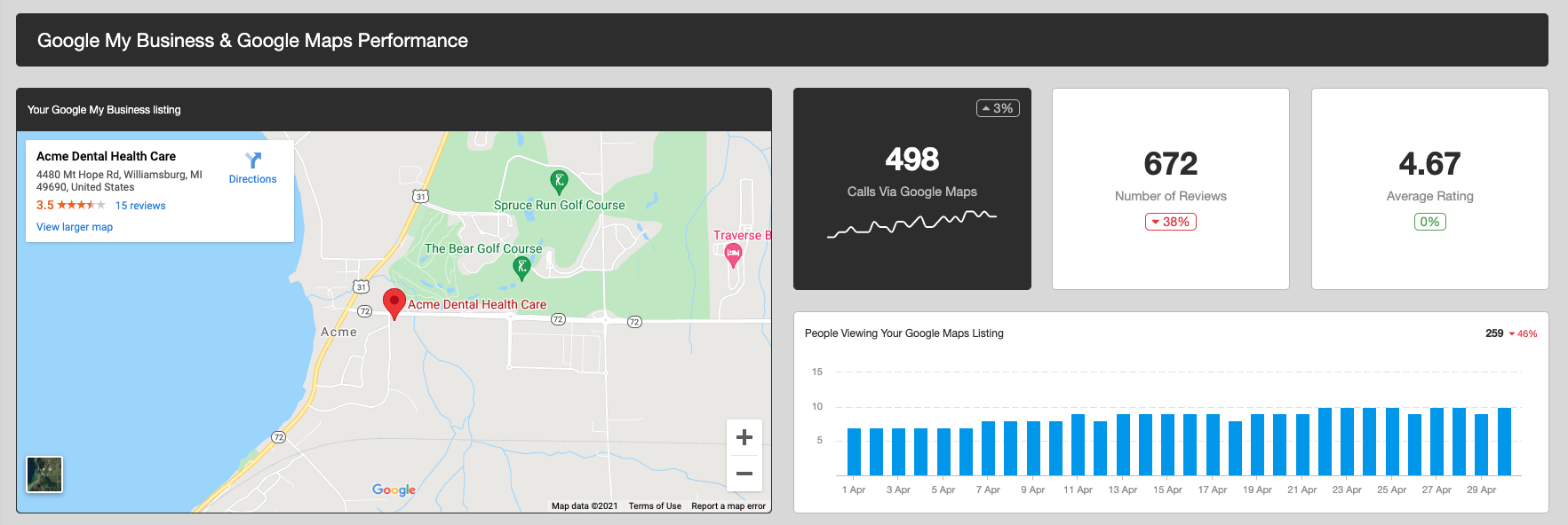 Embed Google Maps alongside Google My Business performance data