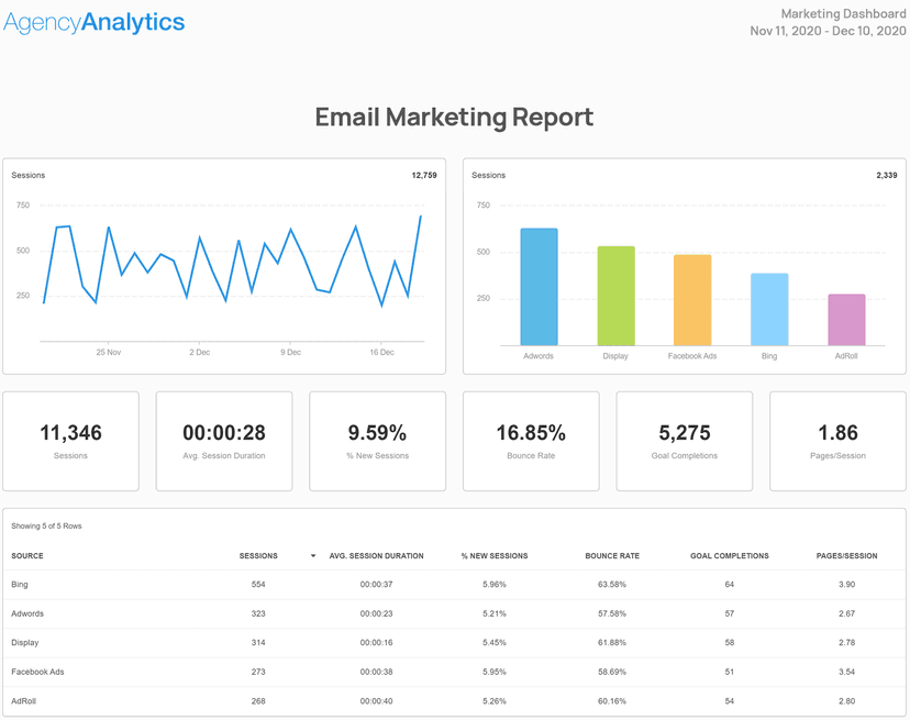 Email Marketing Report Template Example