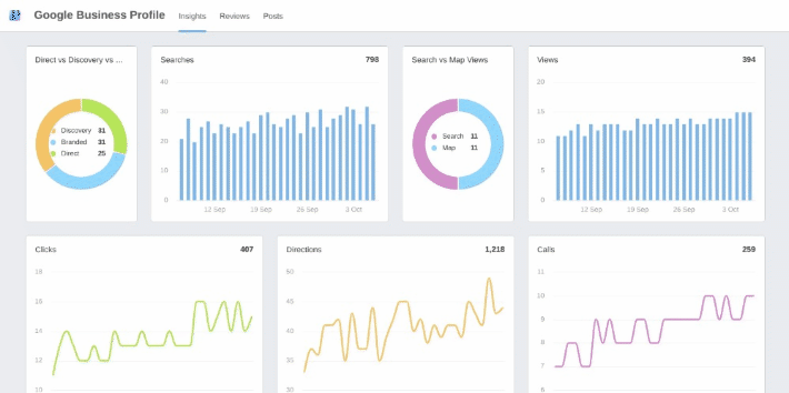 GBP Dashboard GBP Dashboard