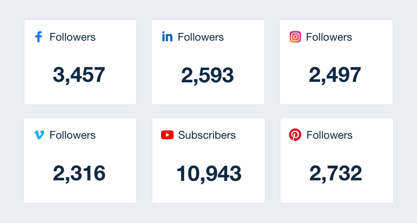 number of subscribers and followers number of subscribers and followers