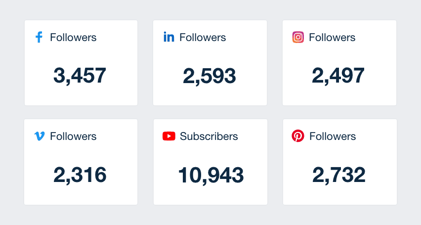 number of subscribers and followers number of subscribers and followers