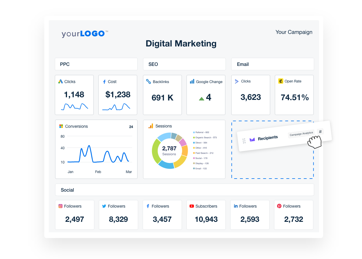 Drag and Drop KPI Dashboard Editor
 Drag and Drop KPI Dashboard Editor