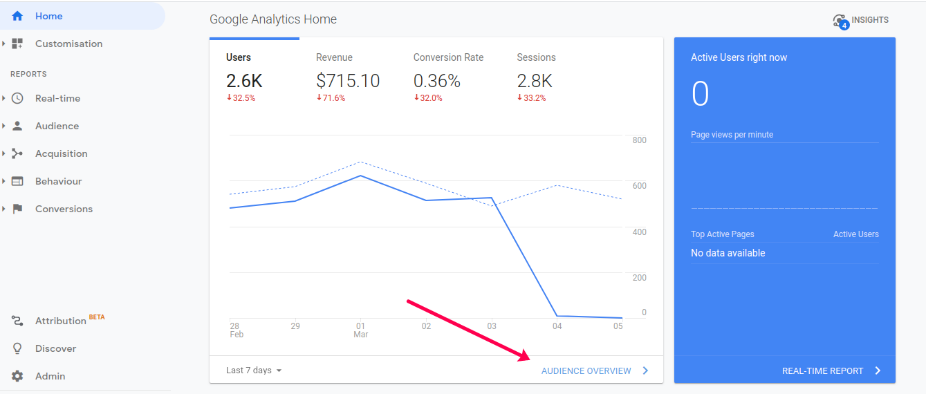 google analytics dashboard