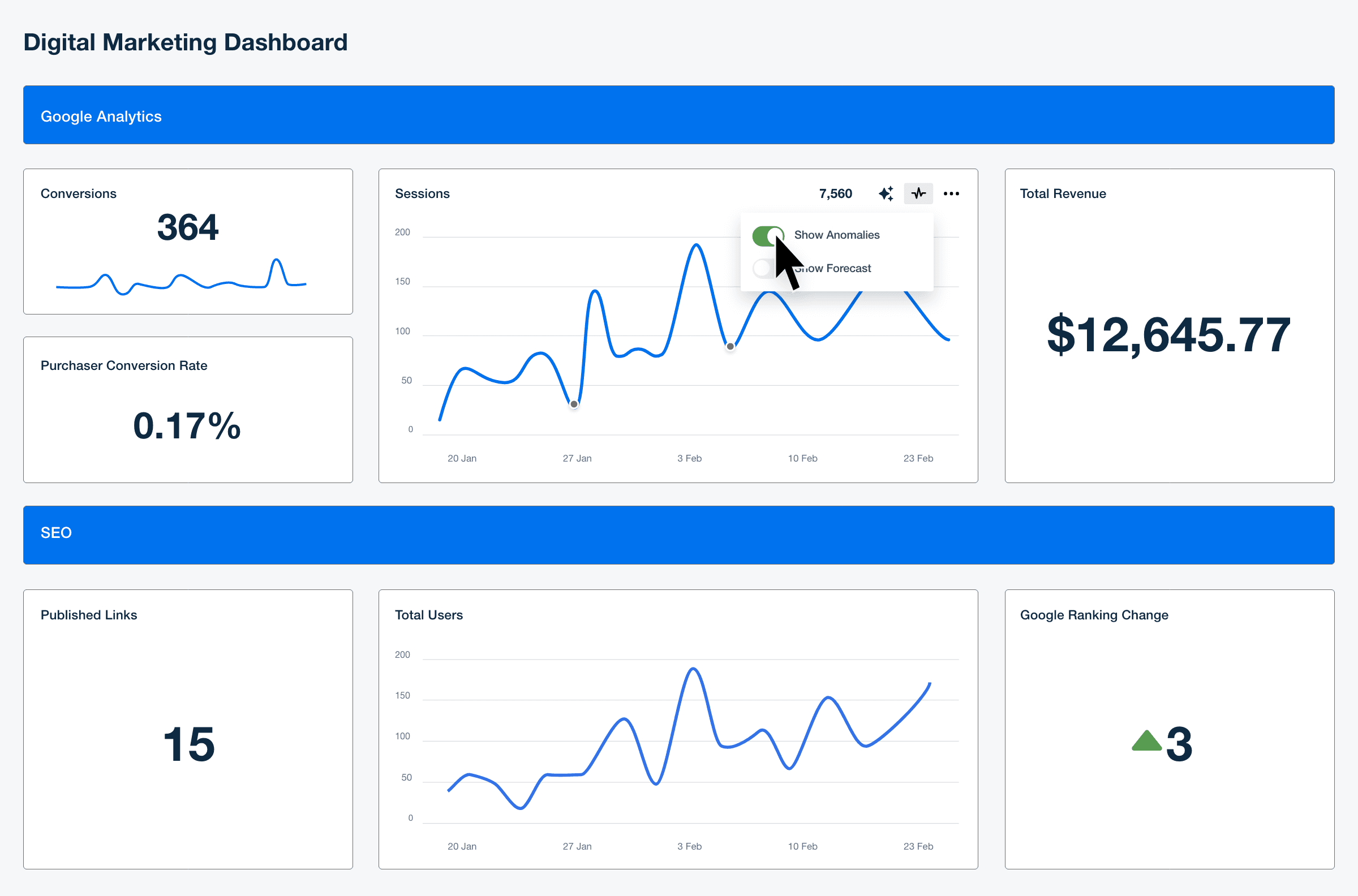 Anomaly Detection quickly identifies any deviations in data. Anomaly Detection quickly identifies any deviations in data.