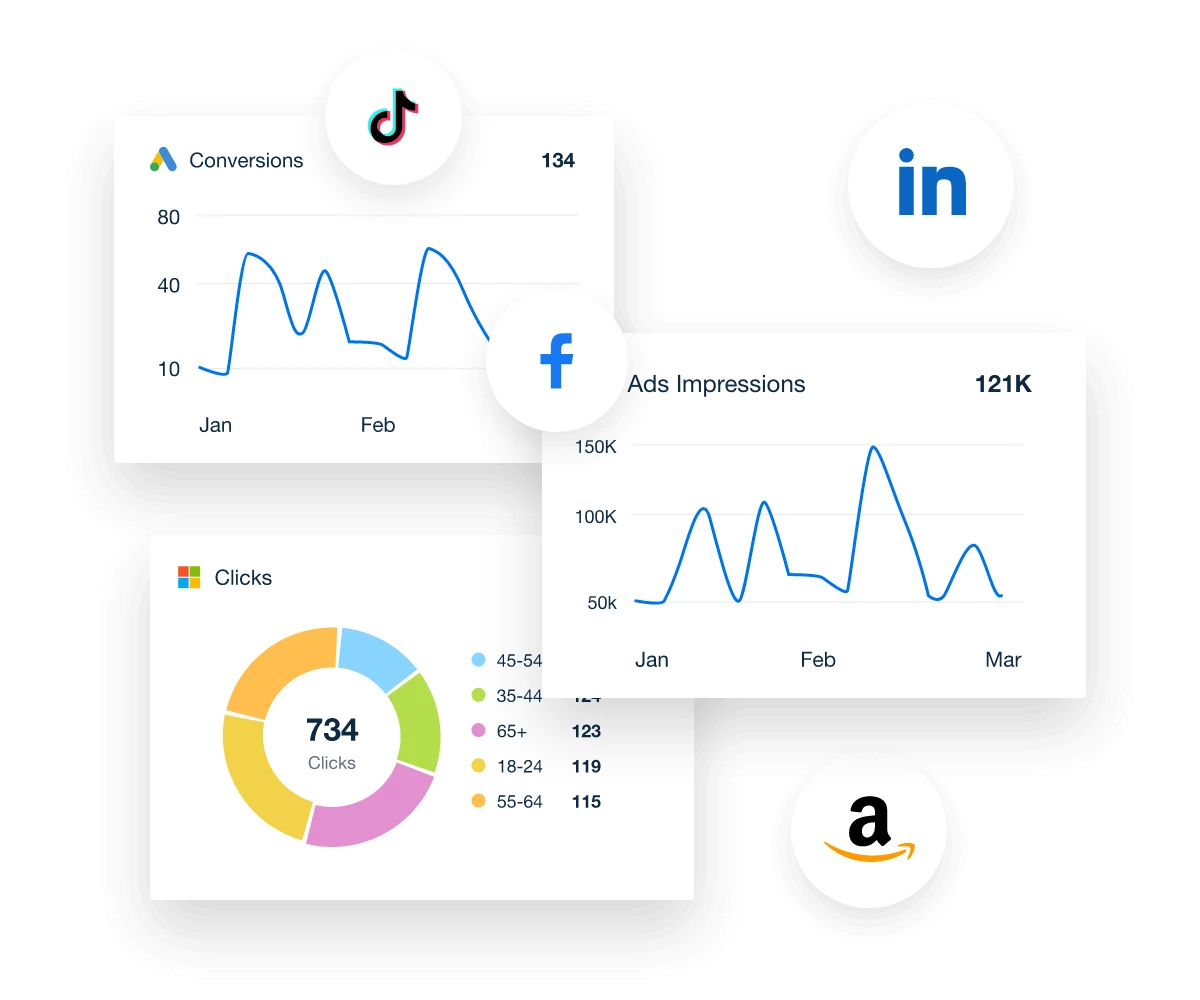 Customizable PPC KPI Report Widgets