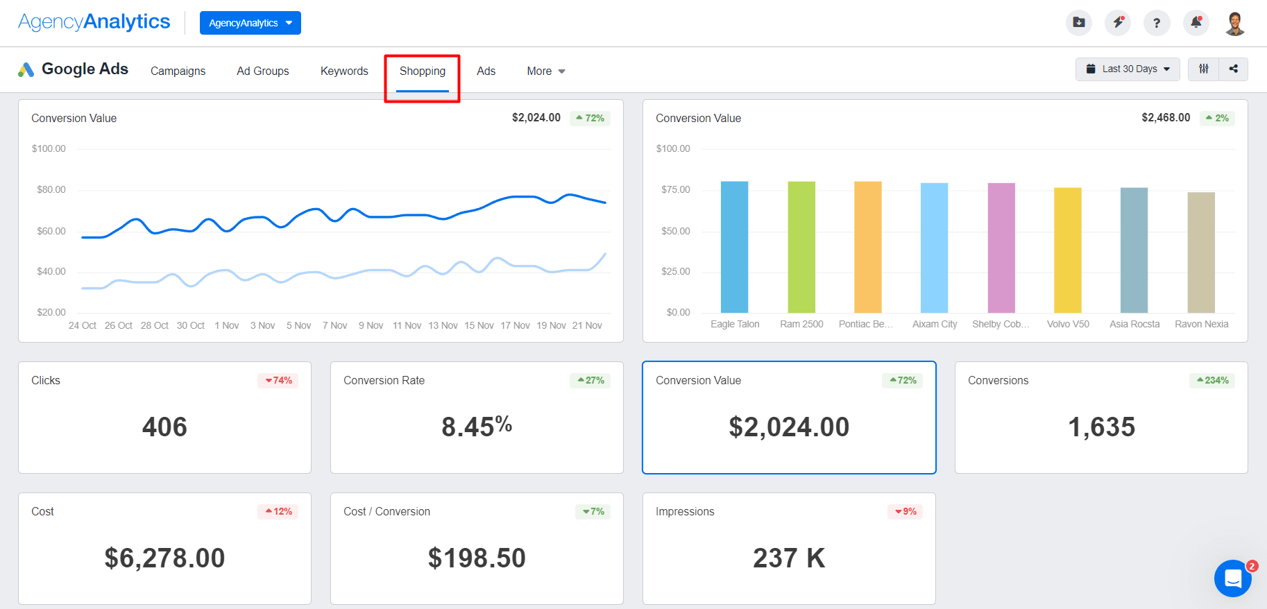 AgencyAnalytics Google Ads Shopping Tab AgencyAnalytics Google Ads Shopping Tab