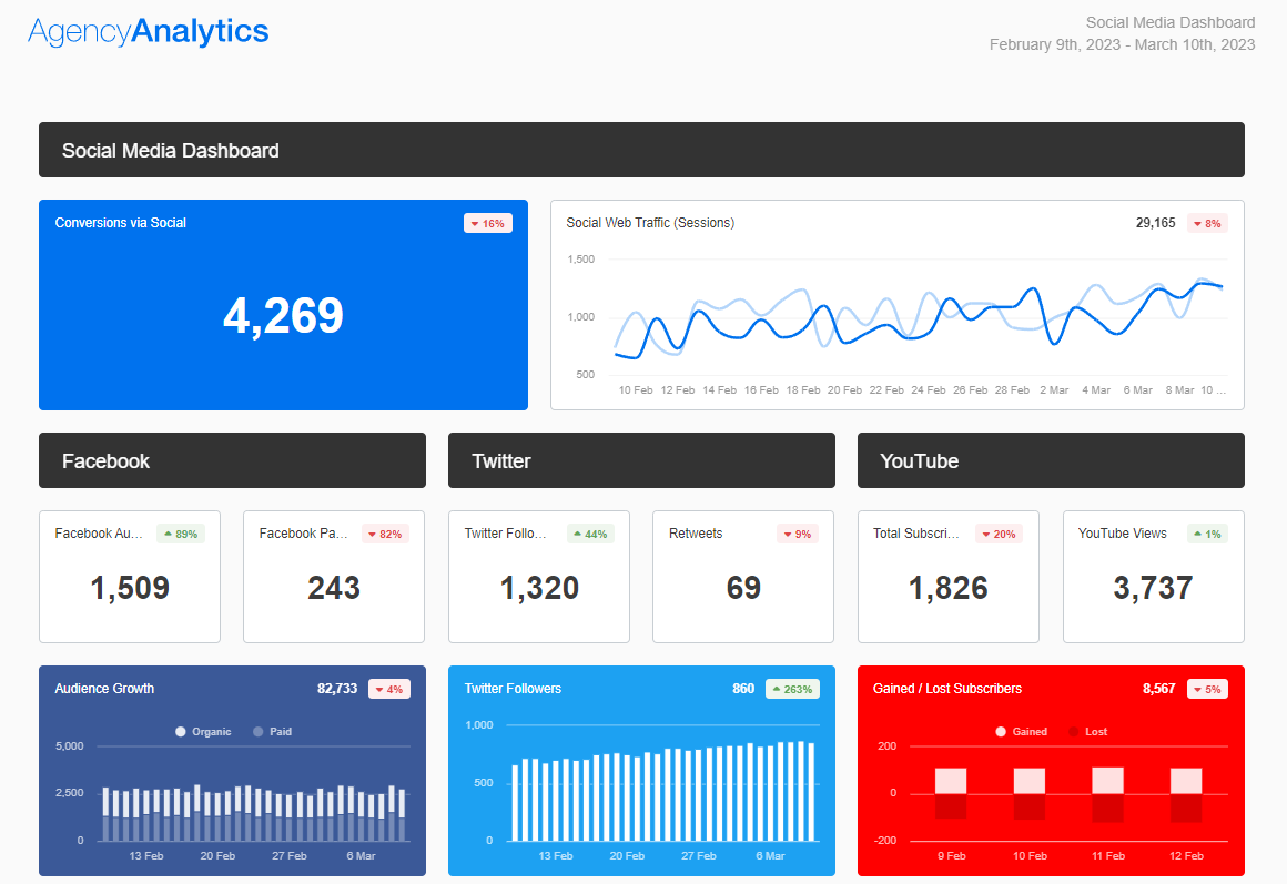 AgencyAnalytics - Social Media Dashboard