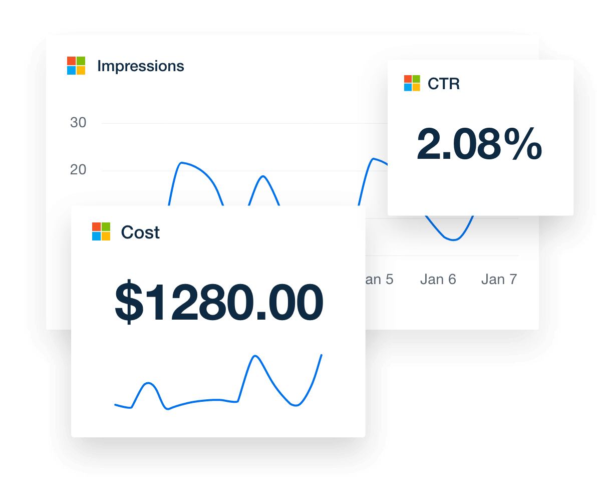 bing ads ppc metric in dashboard