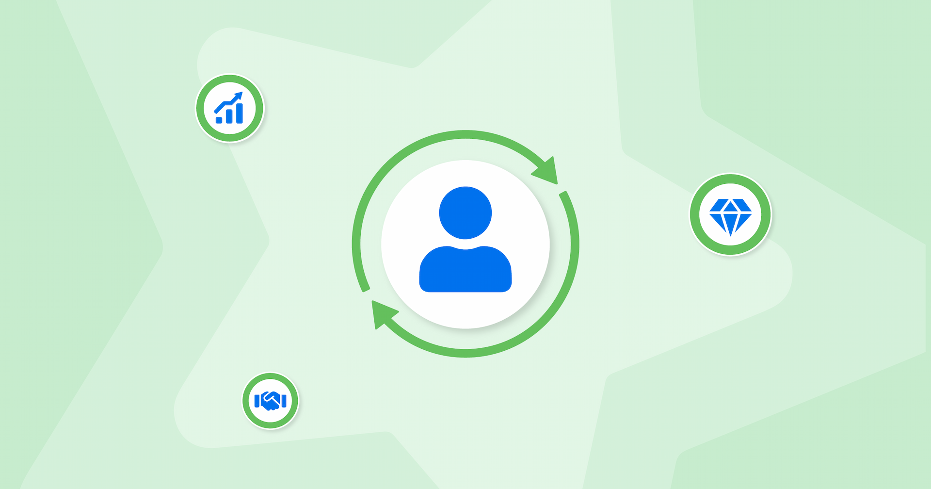 The Agency Secret to Client Loyalty, From The Modern Firm Client Loyalty Strategies - The Modern Firm