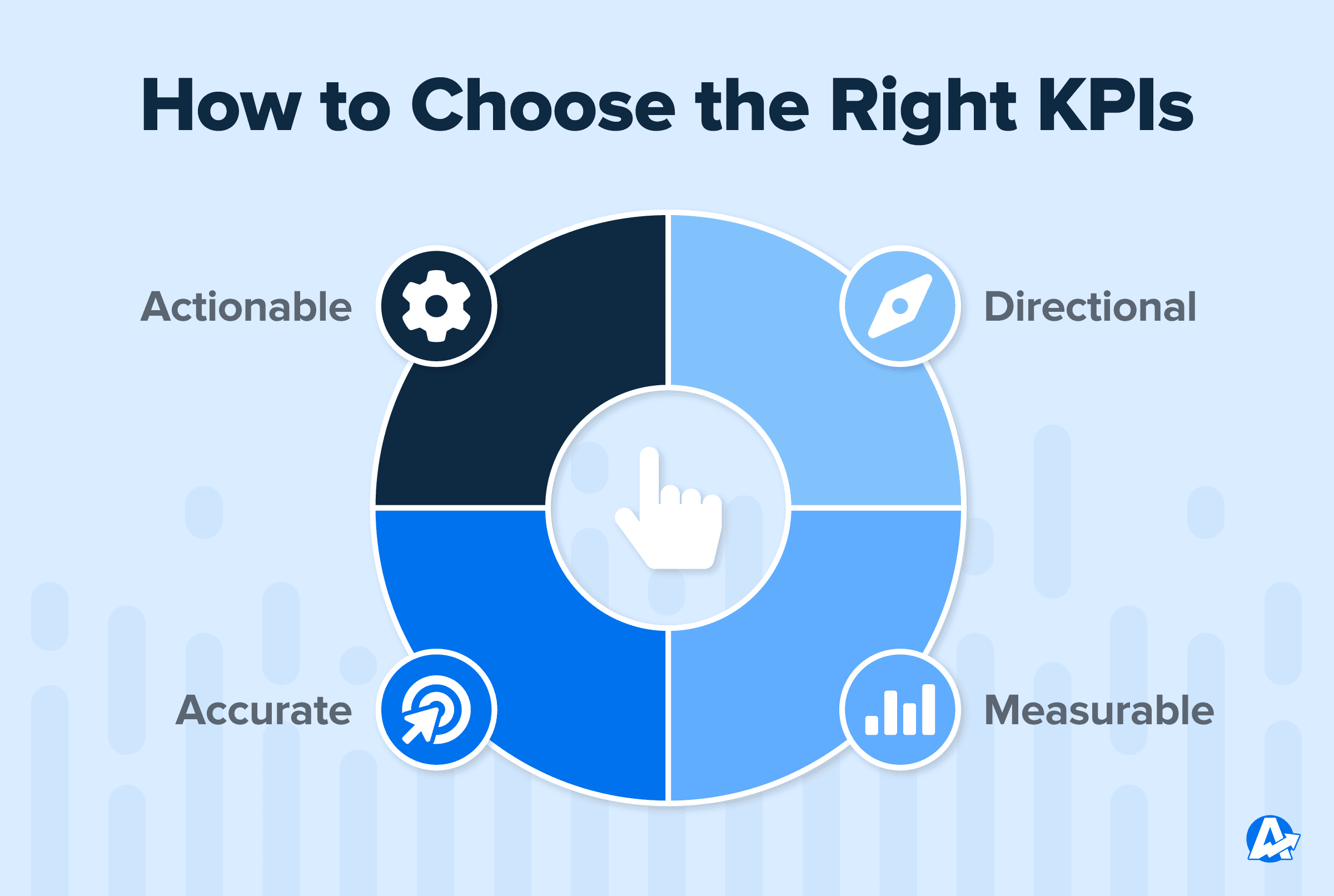 How to Choose the Right KPIs pie chart 