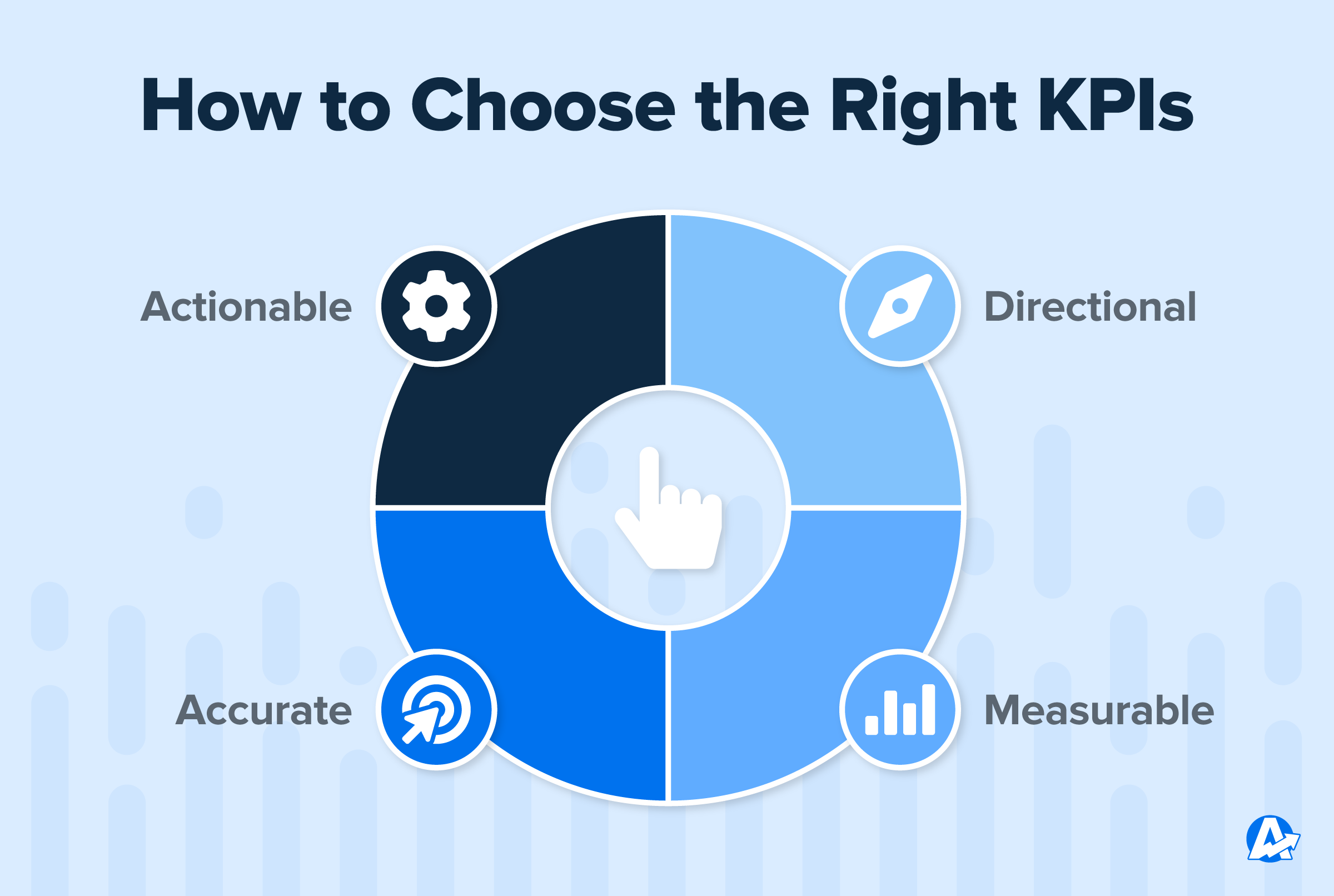 How to Choose the Right KPIs pie chart How to Choose the Right KPIs pie chart