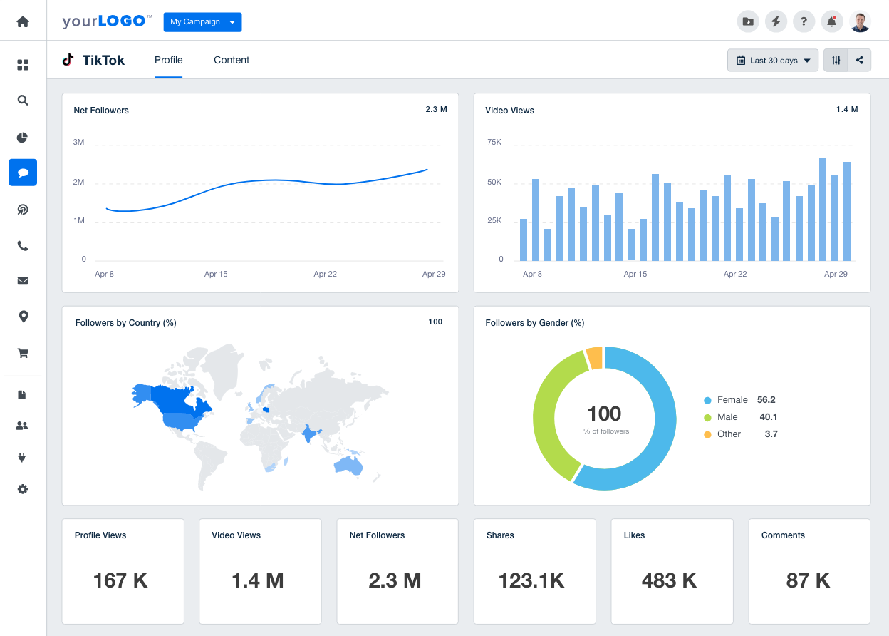 Track likes, comments, shares, video views, and lots more for all your clients' TikTok accounts, all in a single platform. Quickly spot trends in their TikTok marketing data, and display performance over time. 