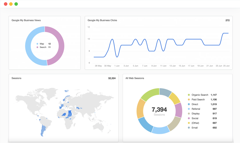 AgencyAnalytics Local SEO Marketing Report Template