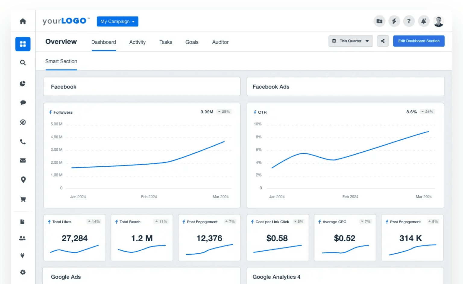 Responding to Marketing Agency Demand, AgencyAnalytics Announces 11-Second Smart Dashboards AgencyAnalytics Press Release Image - Smart Dashboards