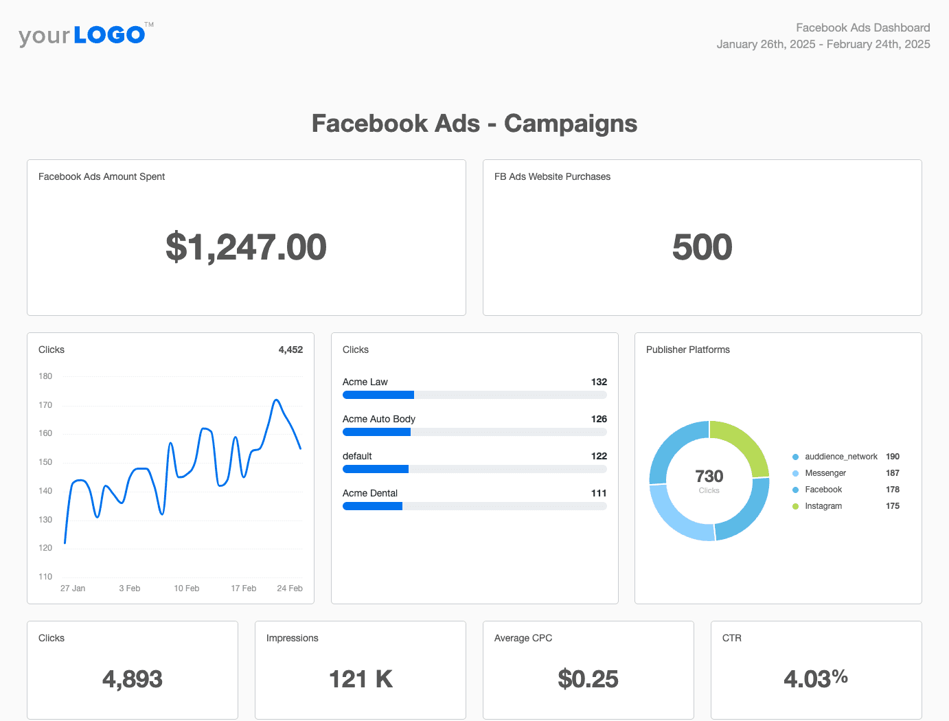 AgencyAnalytics facebook ads report template AgencyAnalytics facebook ads report template