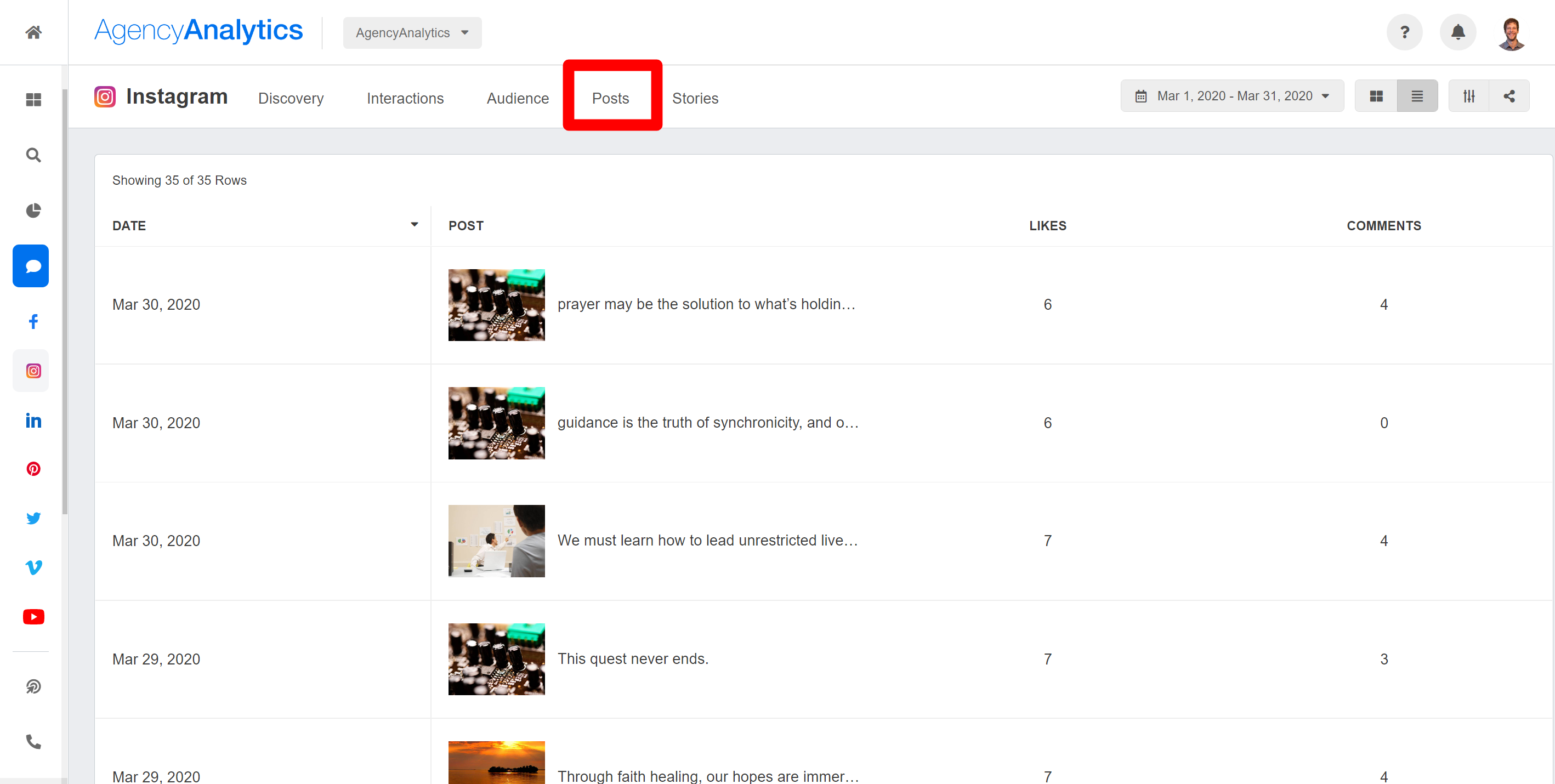 Review Top Performing Posts & Posting Frequency Review Top Performing Posts & Posting Frequency