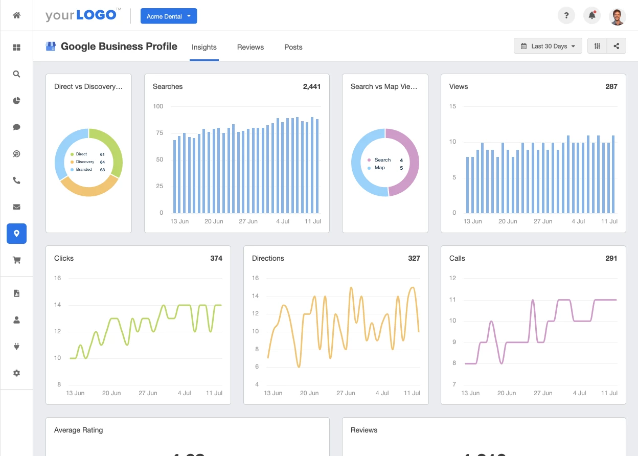 Create an automated report with AgencyAnalytic's Google Business Profile integration. 