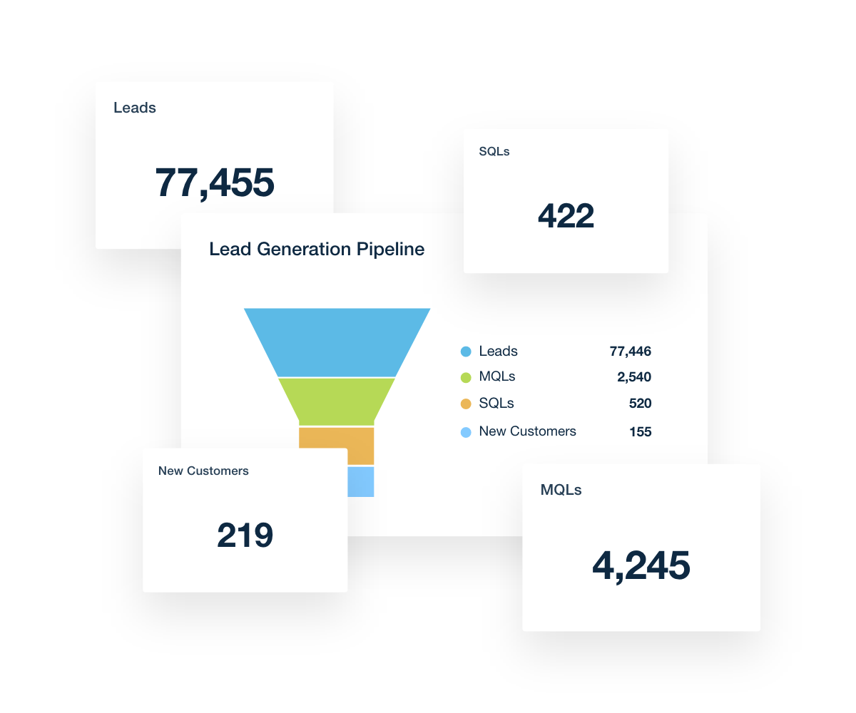 Salesforce Lead Pipeline Funnel Example Salesforce Lead Pipeline Funnel Example