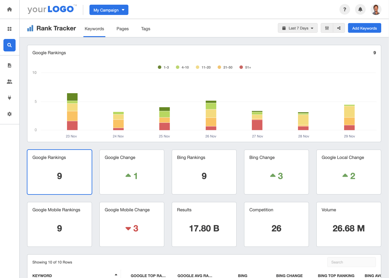 Keyword Rank Tracker Report Example