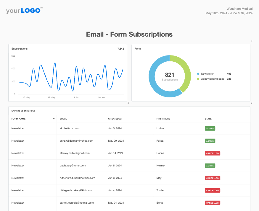 ConvertKit Smart Report Example ConvertKit Smart Report Example