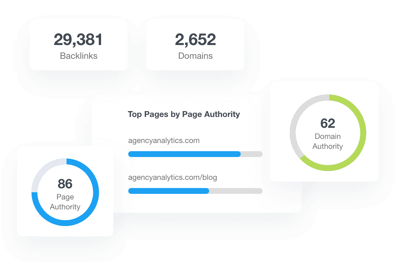 Moz Page and Domain Authority Details