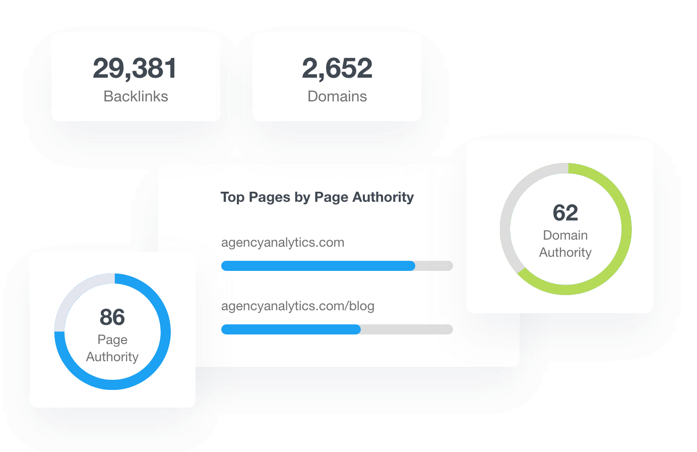 Moz Page and Domain Authority Details