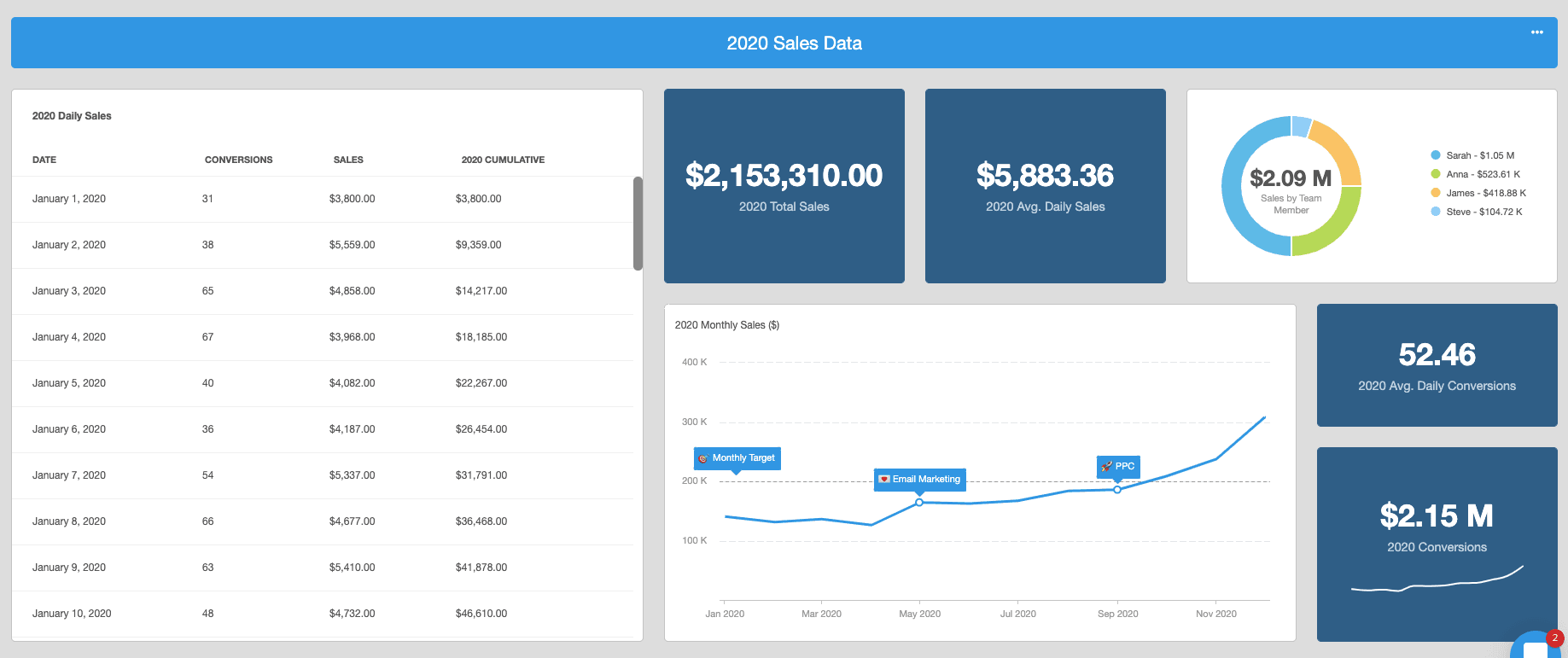 Automated Client Reporting Dashboard Example Using Google Sheets Data