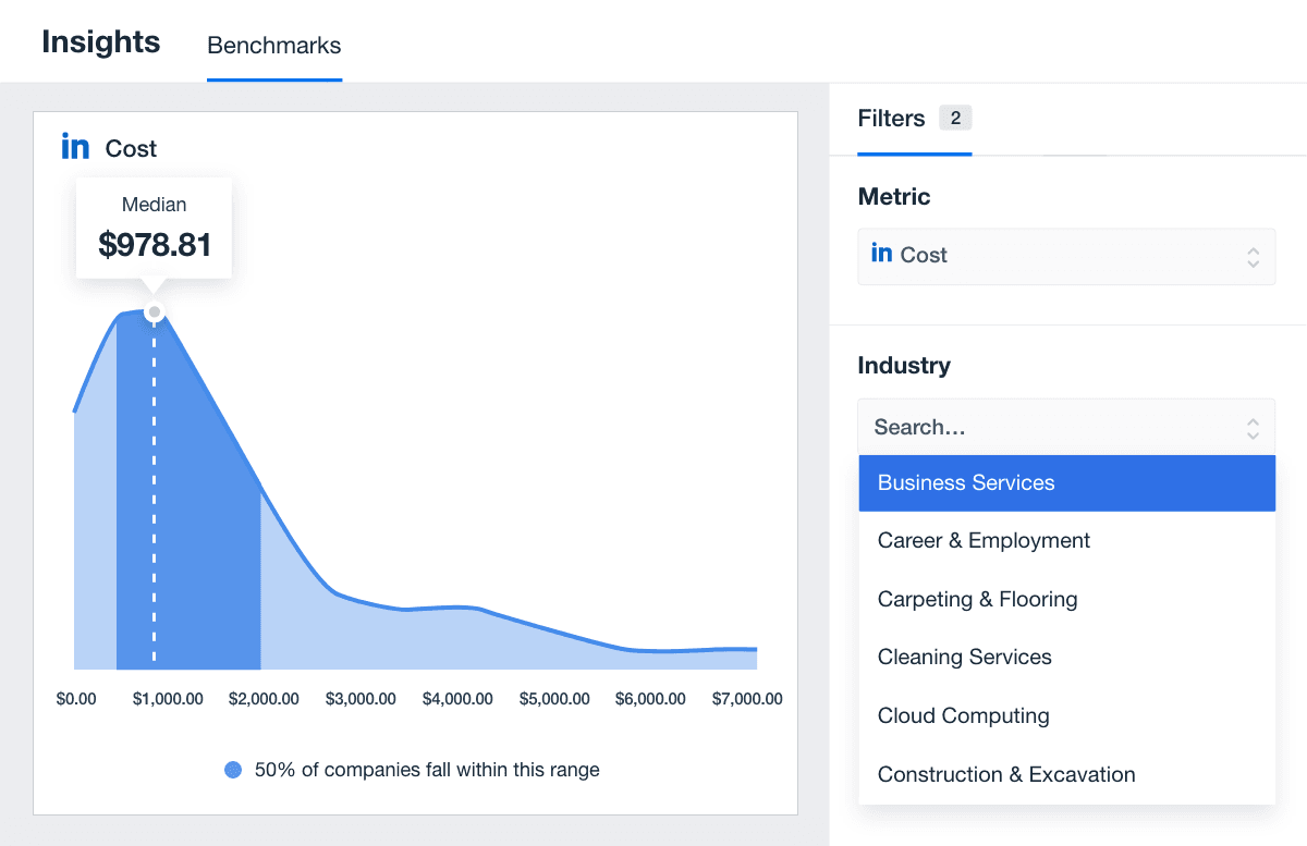 LinkedIn Ads Cost Benchmark Dec 2024 Example LinkedIn Ads Cost Benchmark Dec 2024 Example