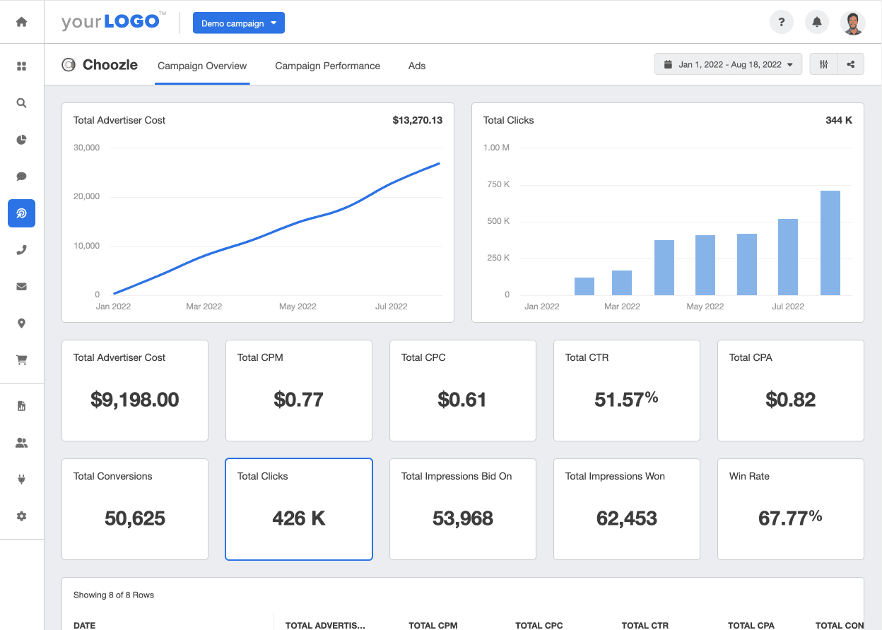 Automated Choozle Reporting Dashboard Template