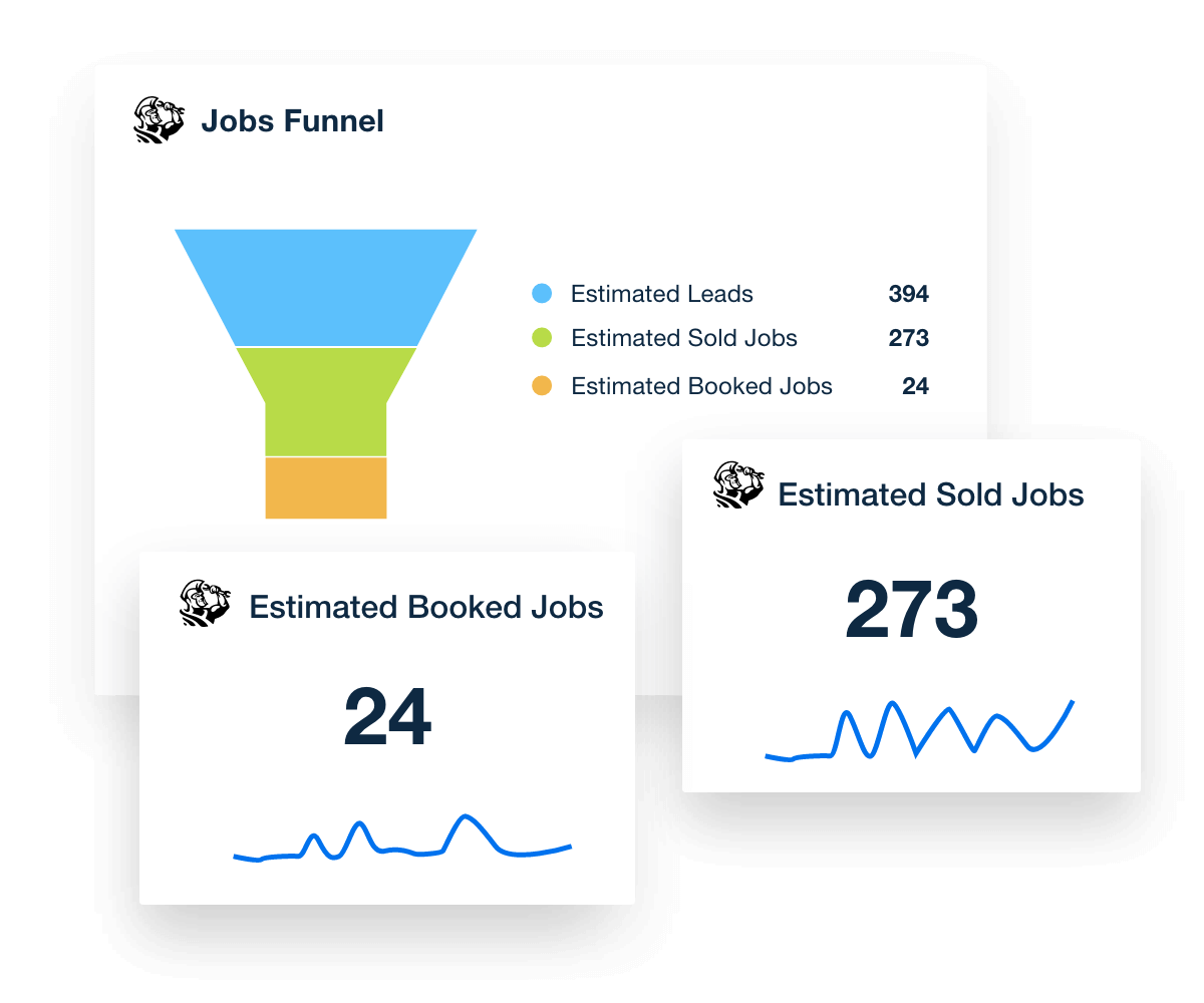 ServiceTitan Jobs Funnel Report Widget Examples