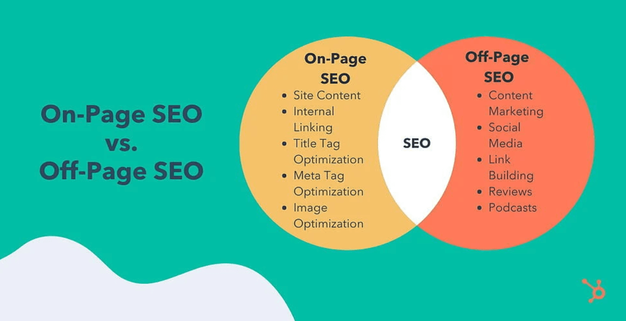 on page seo versus off page seo similarities and differences chart