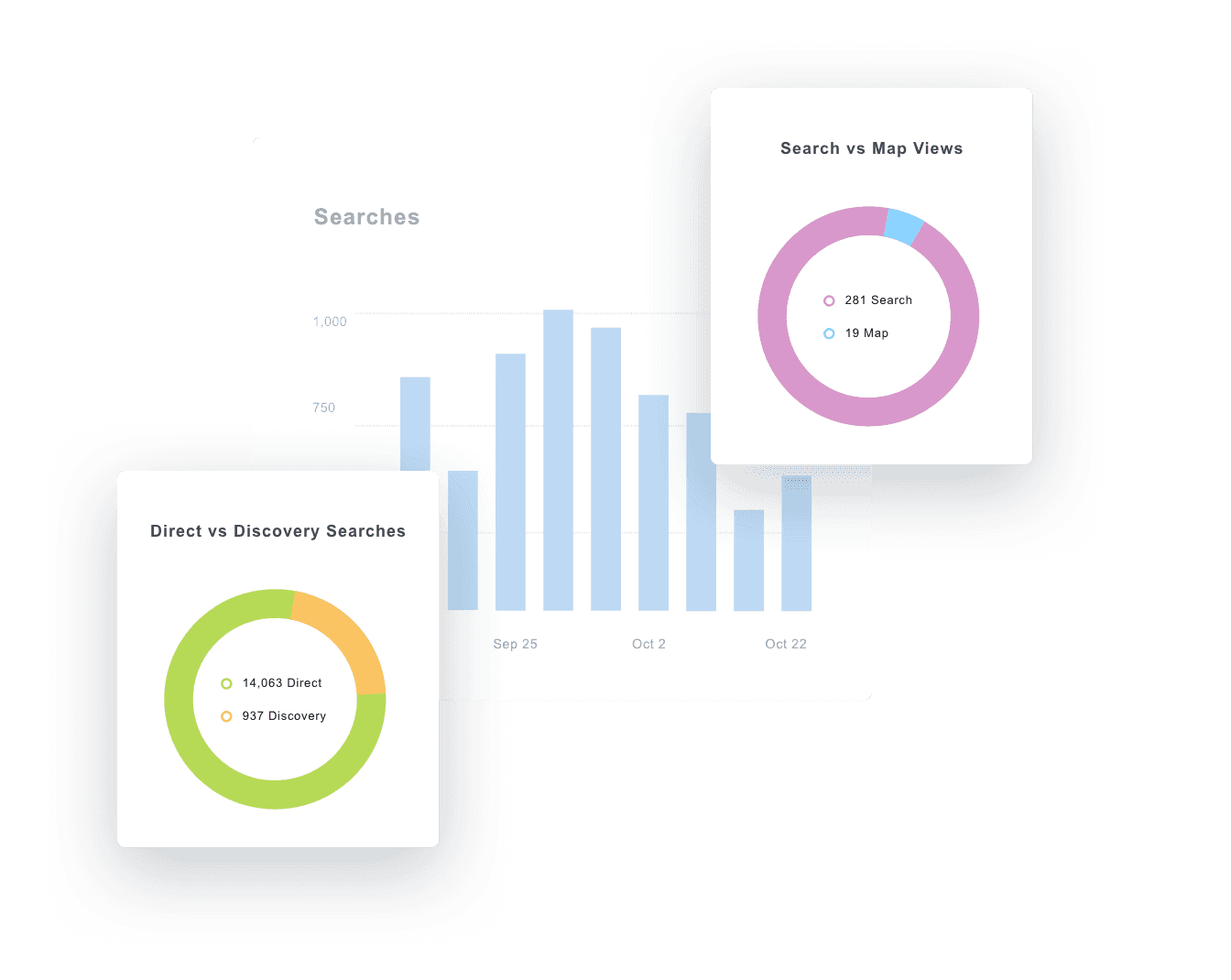 Google Business Profile Report Widgets