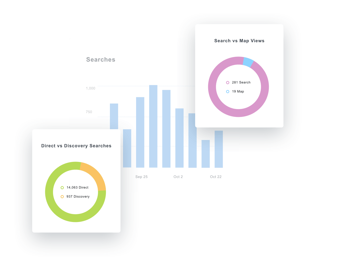 Google Business Profile Report Widgets